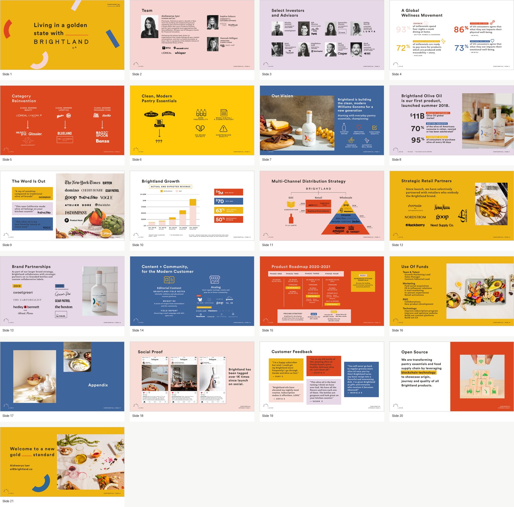 Contact sheet preview of the 21-slide Brightland deck